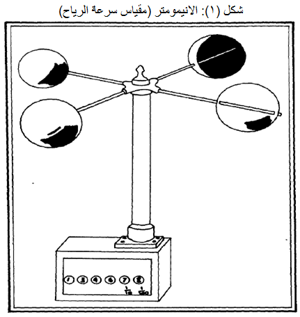 جهاز قياس سرعة الرياح - طريقة حساب السرعة النسبية للرياح 942