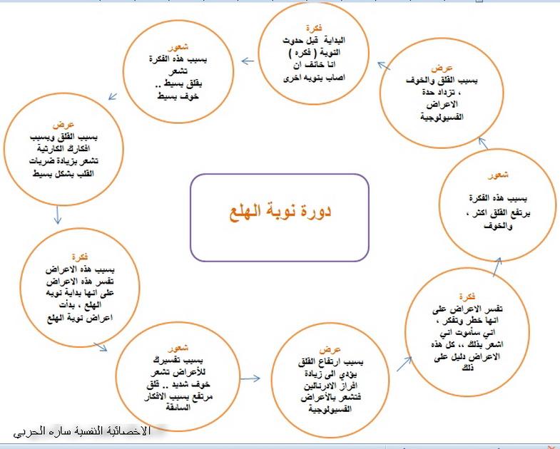 نوبة الهلع وعلاجها - اسباب وحلول لاضطربات الخوف الشديد 1824 2