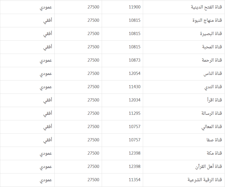 احصل على اجدد الترددات , ترددات جميع القنوات