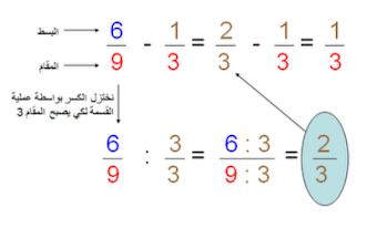 جمع وطرح الكسور , الرياضه بشكل اسهل