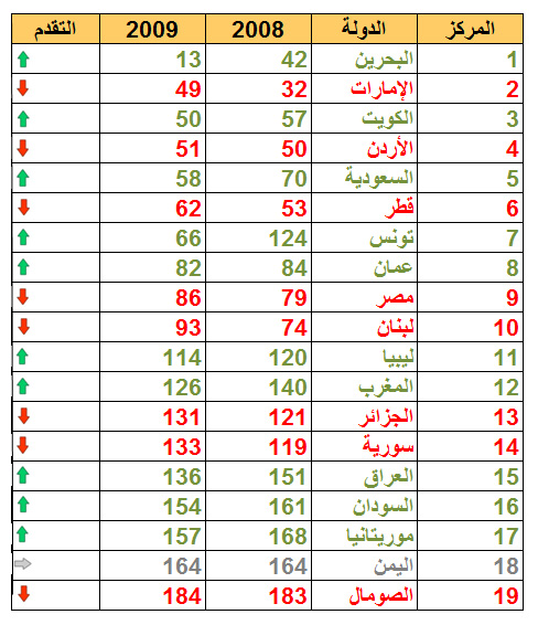 ترتيب الدول حسب المساحة - من هي اكبر دول في المساحة 460 9