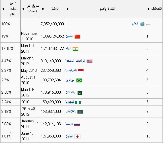 ترتيب الدول حسب المساحة - من هي اكبر دول في المساحة 460 5