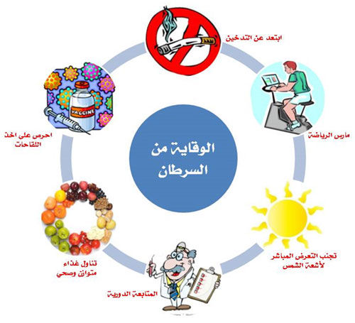 مسبب مرض السرطان - علامات واسباب الكانسر في جسم الانسان 1516 1