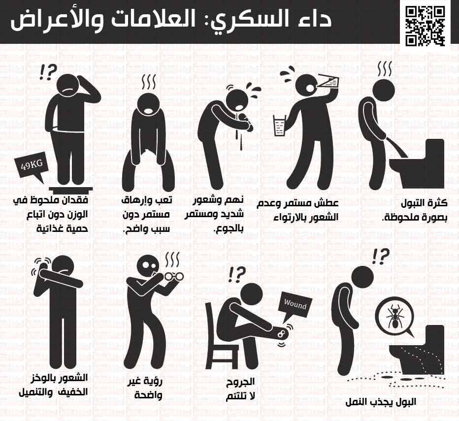 علامات الاصابة بالسكري , اعراض مرض السكرى