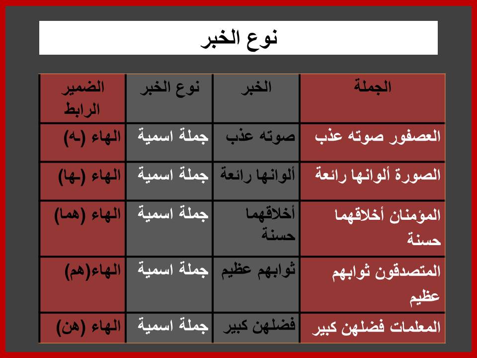 خبر جملة اسمية - انواع الخبر ومنهم الجملة الاسمية 1001 3