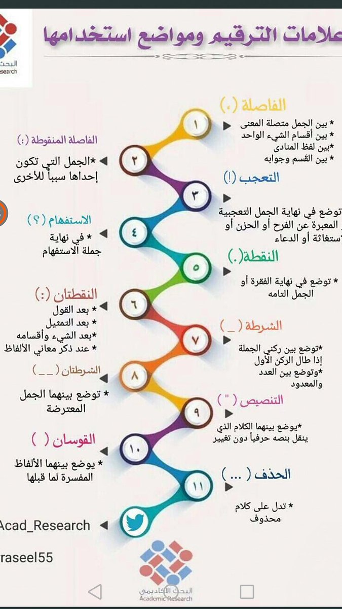 ضرورية جدا فى الكتابة , علامات الترقيم في اللغة العربية