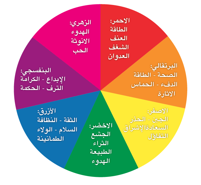 صور عن الالوان - معاني الالوان بالصور 3646