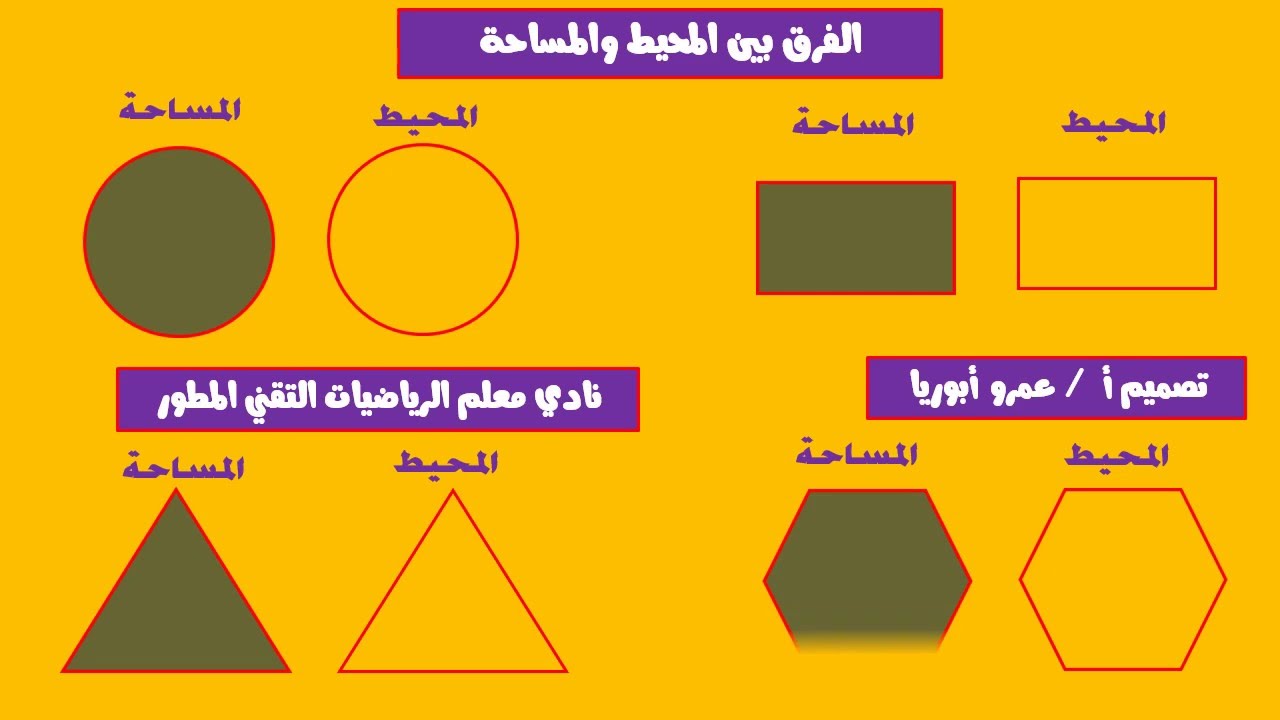 كنا بتطلغبط و احنا صغيرين , الفرق بين المساحة والمحيط