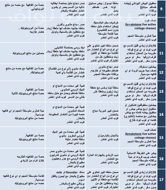 رجيم البروتين كم ينزل - كم كيلو افقدهم مع رجيم البروتين 1482 2