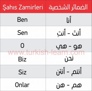 طريقة تعلم اللغة التركية , كيفيه تعليم اللغه التركية , 