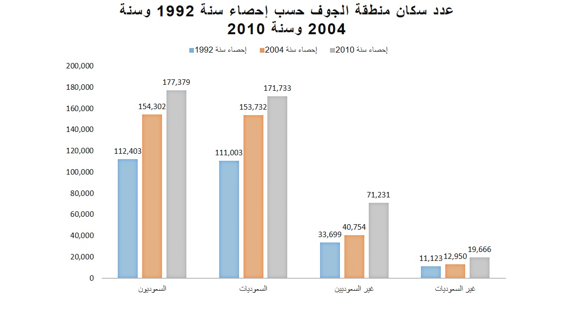 كم عدد محافظات السعودية - تعرف على محافظات المملكه العربيه السعوديه 511 2