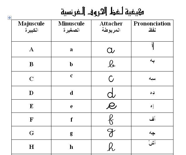 الحروف الفرنسية ونطقها - كيف تنطق الحروف باللغة الفرنسية 1040 1