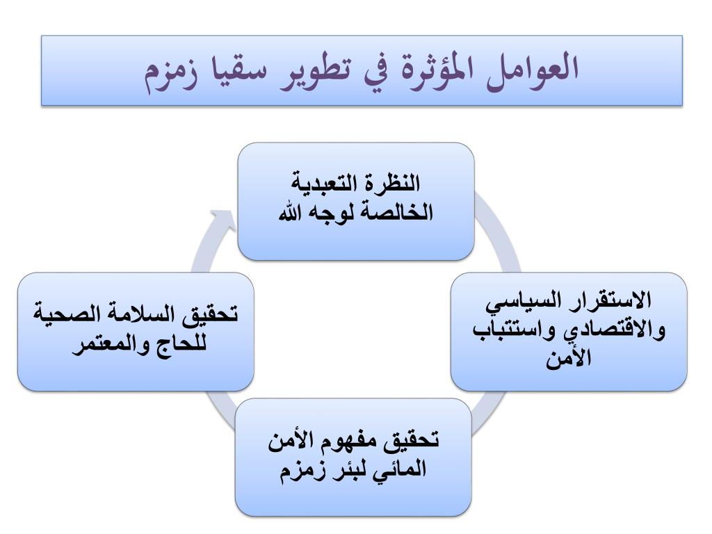 الاسم الثاني لبئر زمزم - ما هو بئر اسماعيل 438 1