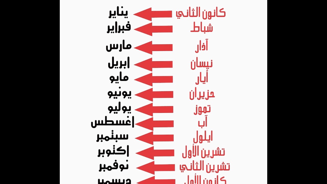 اسماء الاشهر الميلاديه - التقويم الميلادى ومعاني اسماء الاشهر 3702 2