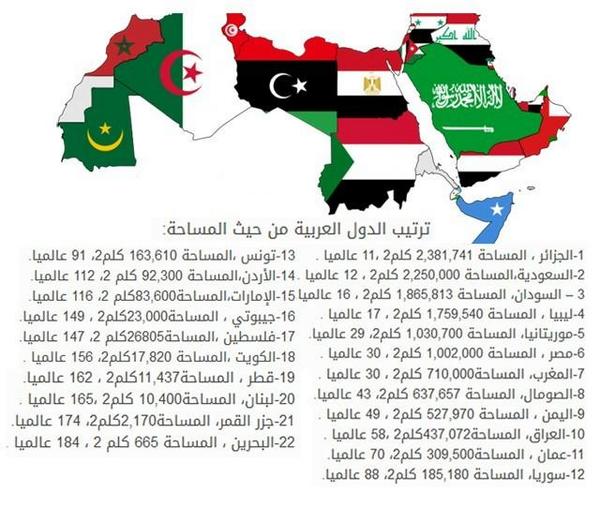 ترتيب الدول حسب المساحة - من هي اكبر دول في المساحة 460 3