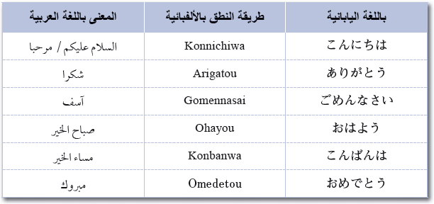 كلمات يابانيه مكتوبه بالياباني , طريقة كتابة الكلمات اليابانية