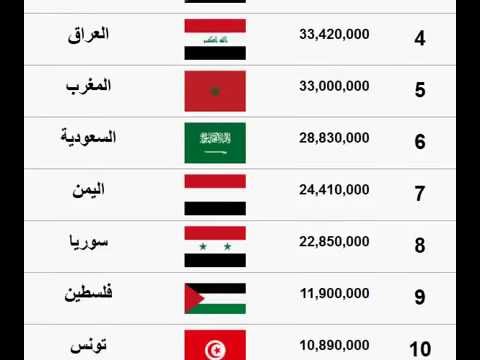 ترتيب الدول حسب المساحة - من هي اكبر دول في المساحة 460 4