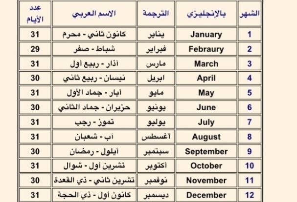 اسماء الاشهر بالعربي- الاشهر العربيه- 8491 1