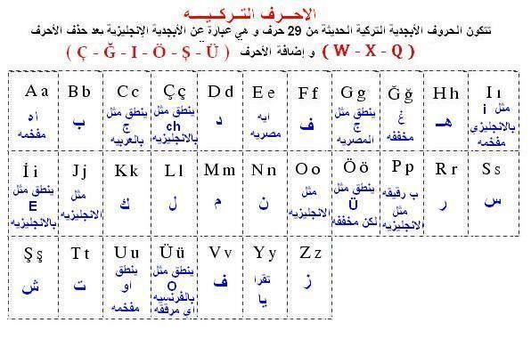 الاحرف التركية مع اللفظ - تعلم التحدث بالتركي مثل الممثلين 1628 2