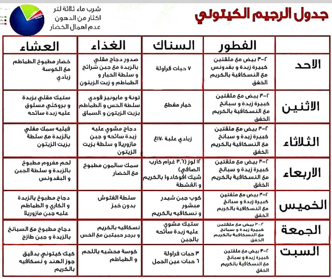 رجيم الكيتو في اسبوع- افضل نظام دايت- 8528