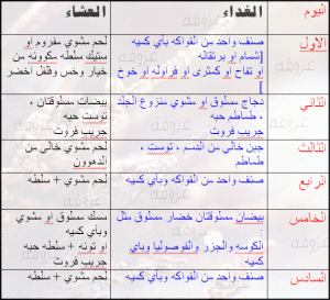 دايت في رمضان مجرب , نظام غذائى للرمضان , 