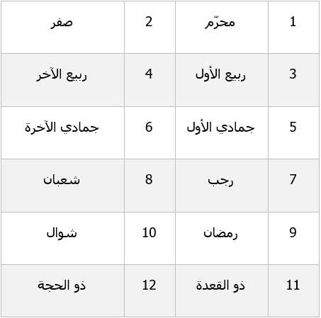 الاشهر الهجرية بالترتيب , تعرف على تسلسل الشهور الهجرية