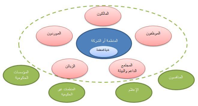 اهمية العمل في المجتمع - نهضة الامة تبدا بالشغل 1728 1