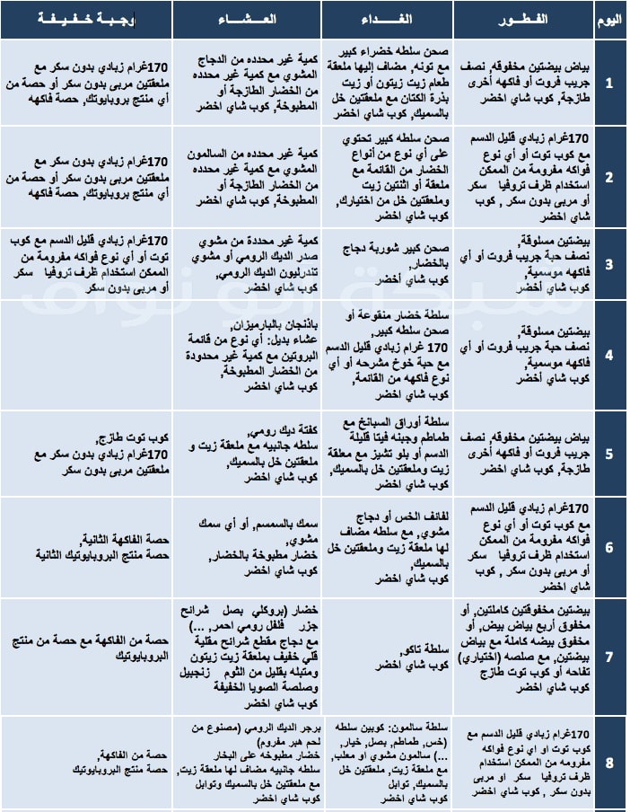 رجيم البروتين كم ينزل - كم كيلو افقدهم مع رجيم البروتين 1482 1