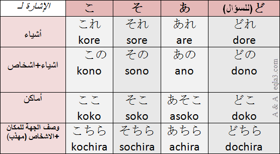 كلمات يابانيه مكتوبه بالياباني طريقة كتابة الكلمات اليابانية اعتذار و اسف