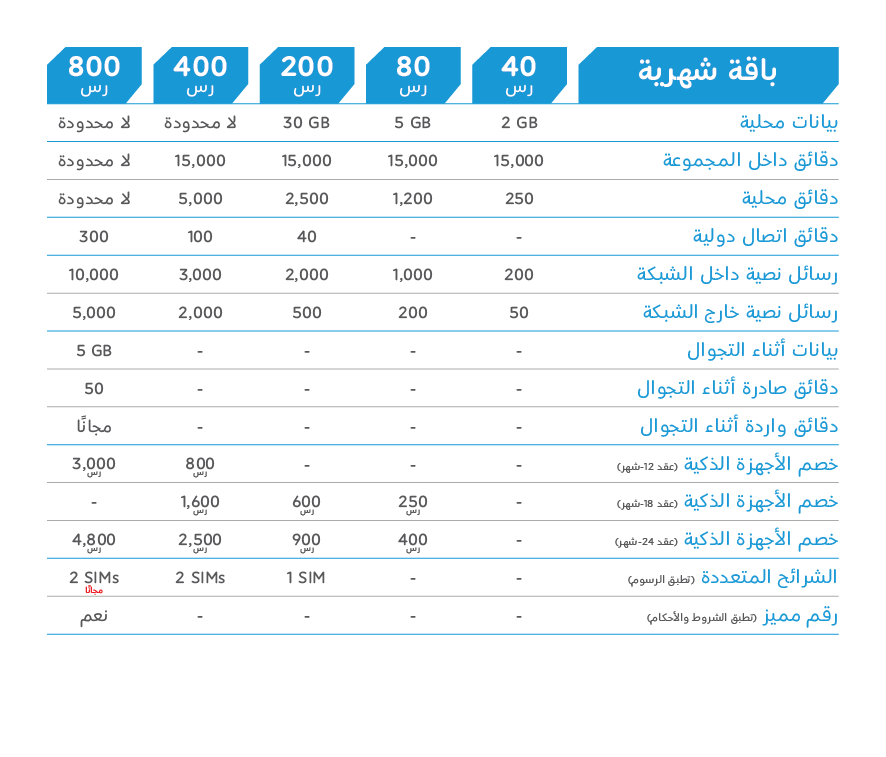 العروض اليومية موبايلي , العروض اليوميه بلكود